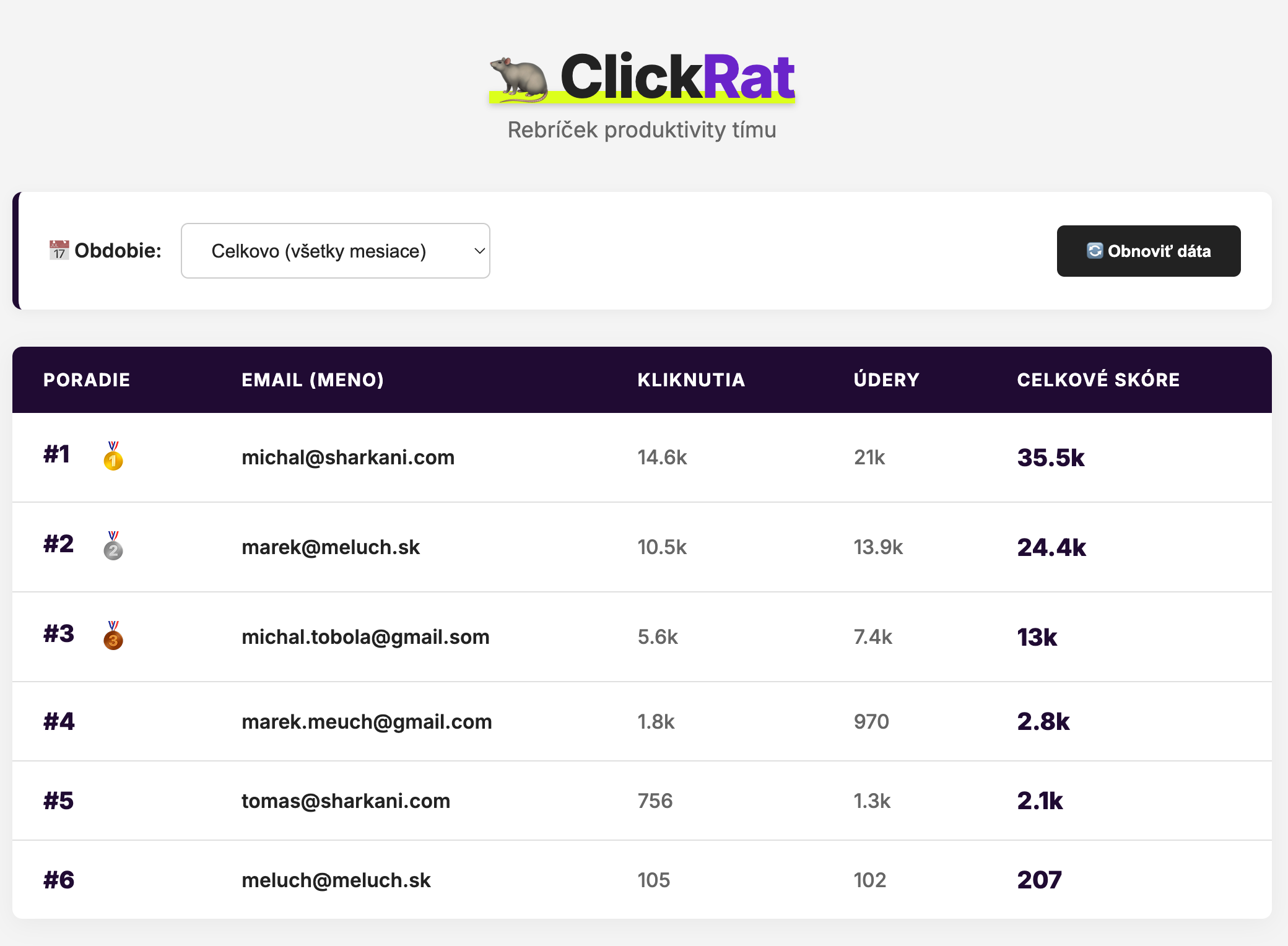 clickrat app